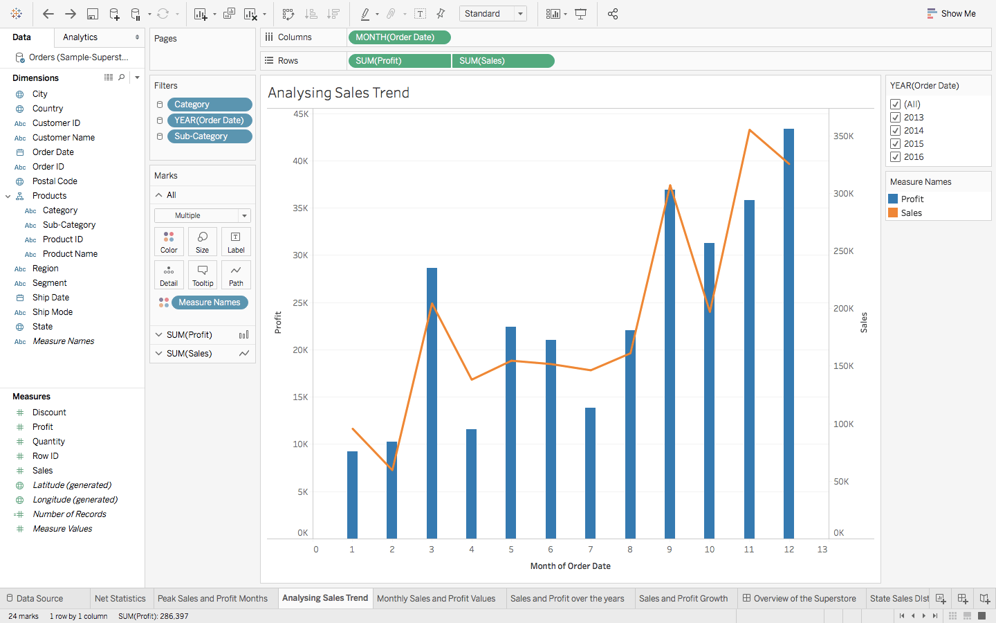 Tableau Tutorial For Beginners Data Visualization Tableau