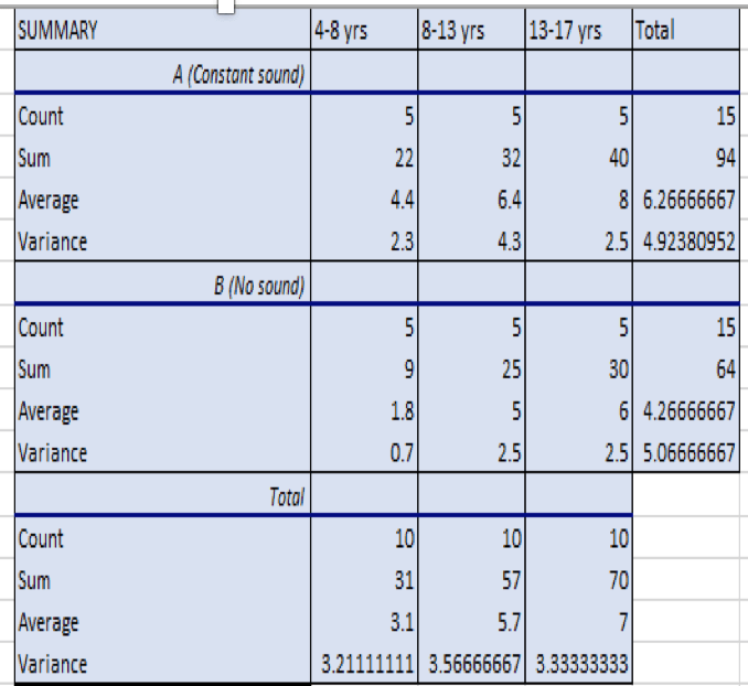 Analysis Of Variance (ANOVA) Introduction, Types & Techniques