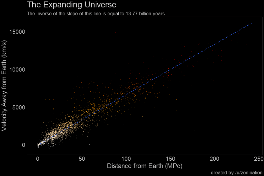 A Collection of 10 Data Visualizations You Must See