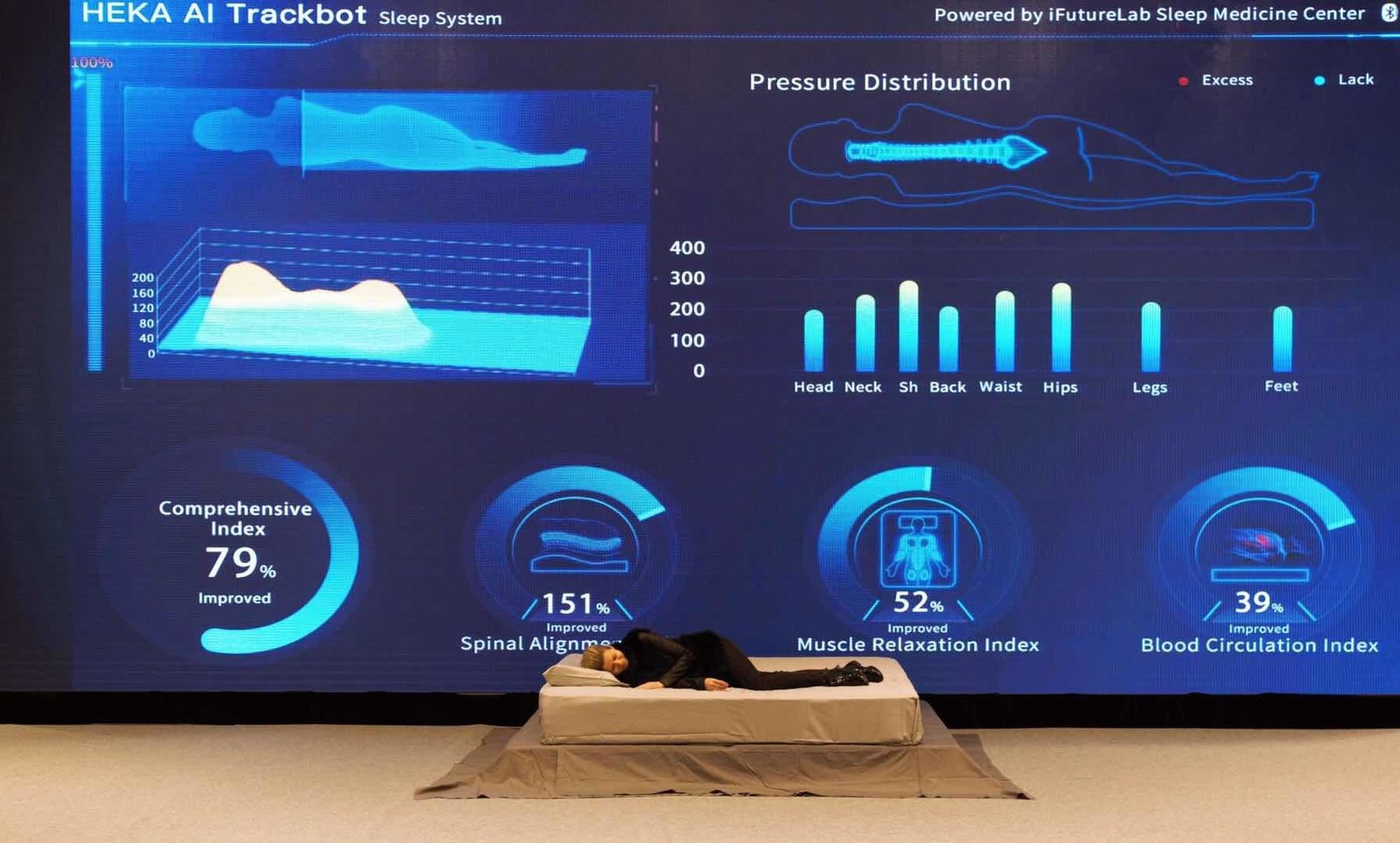 HEKA's Artificial Intelligence Mattress will help you Sleep Better