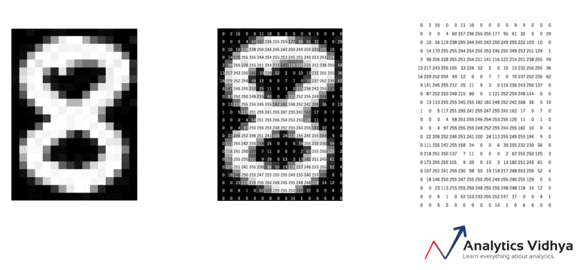Image Feature Extraction Feature Extraction Using Python