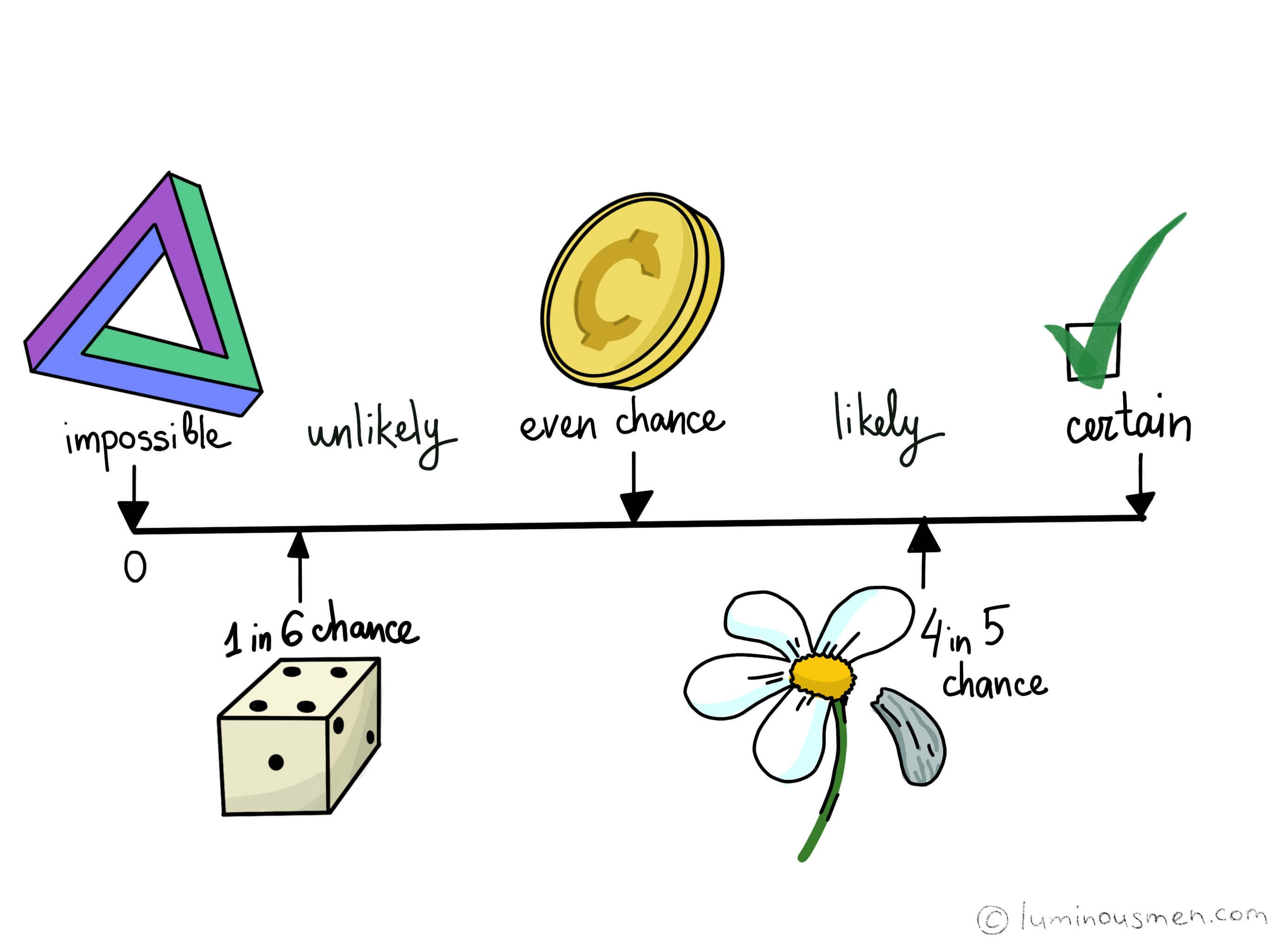Mathematics Behind Machine Learning Data Science