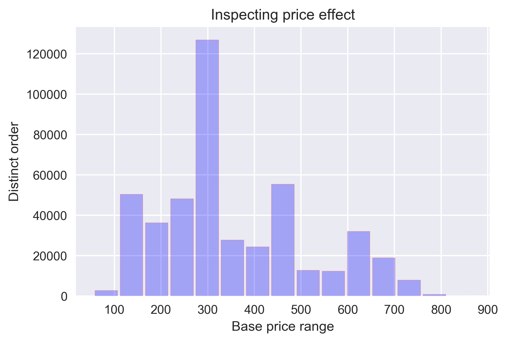 Matplotlib Matplotlib For Data Visualization, Exploration