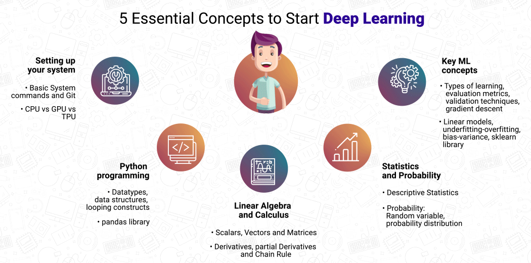 Deep Learning Vs Machine Learning Or How AI Benefits Business NIX United lupon.gov.ph