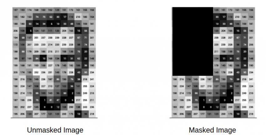 HandsOn Tutorial on Real Time Lane Detection using OpenCV
