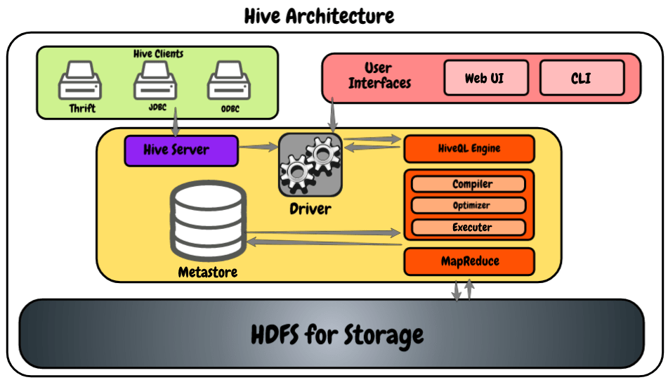 Apache Hive for Data Engineering Getting Started With Apache Hive