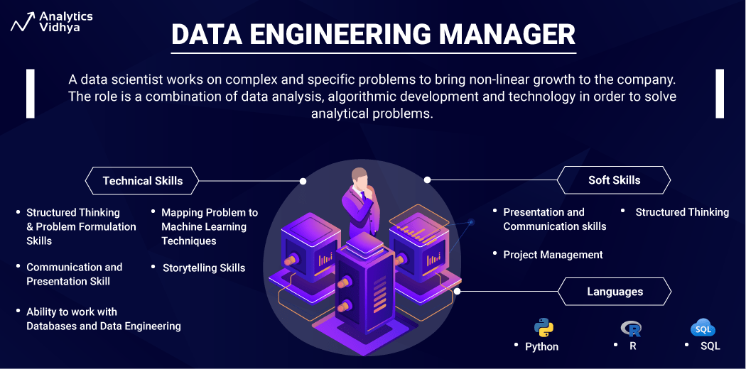 Roles and responsibilities of engineering manager
