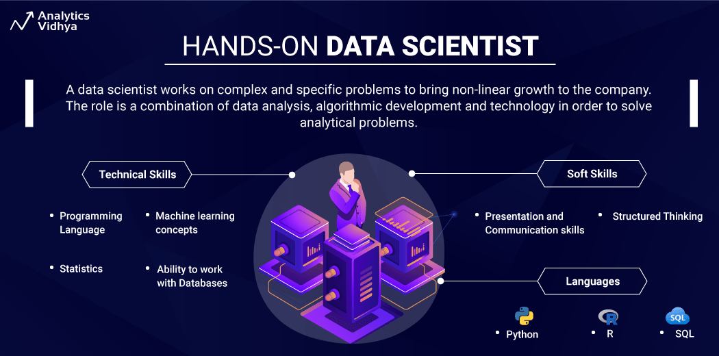 C IT Role to Handson Data Science Analytics Vidhya