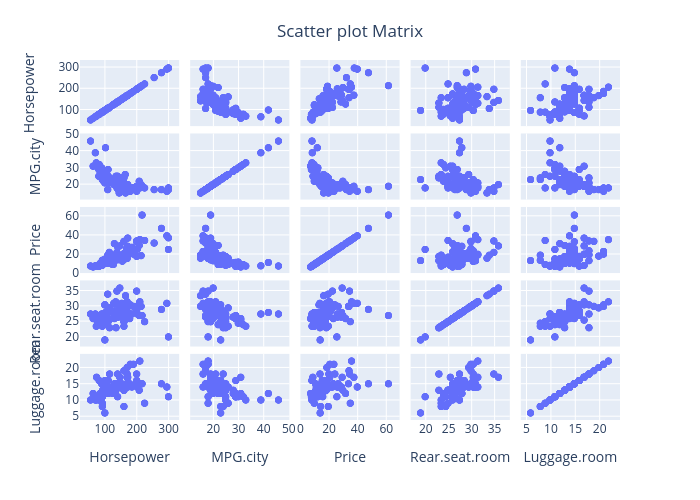 Plotly Create Interactive Data Visualizations with Plotly
