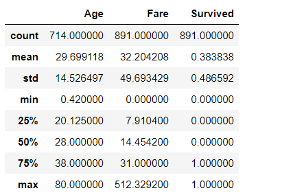 Five Number Summary | How To Calculate 5 Number Summary
