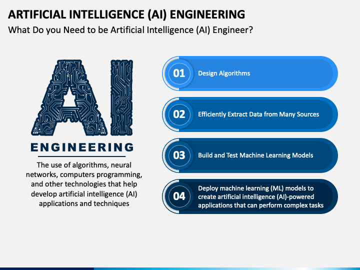 How to an Artificial Intelligence (AI) Engineer in 2024?