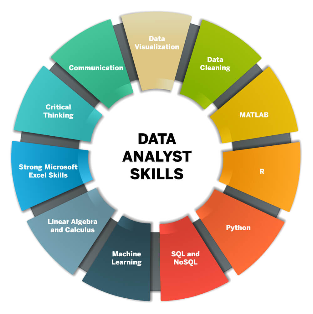 What Does a Data Analyst Job Description Look Like?