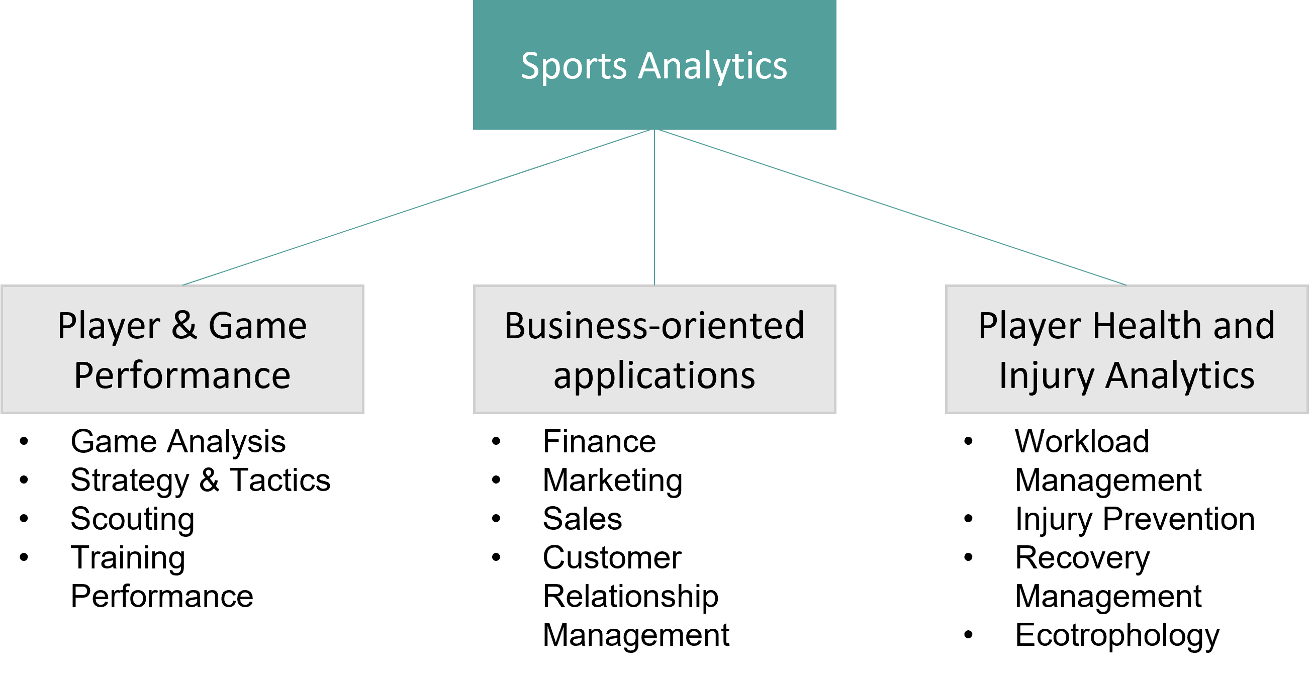 Sports Analytics The Key to Unlocking Your Potential