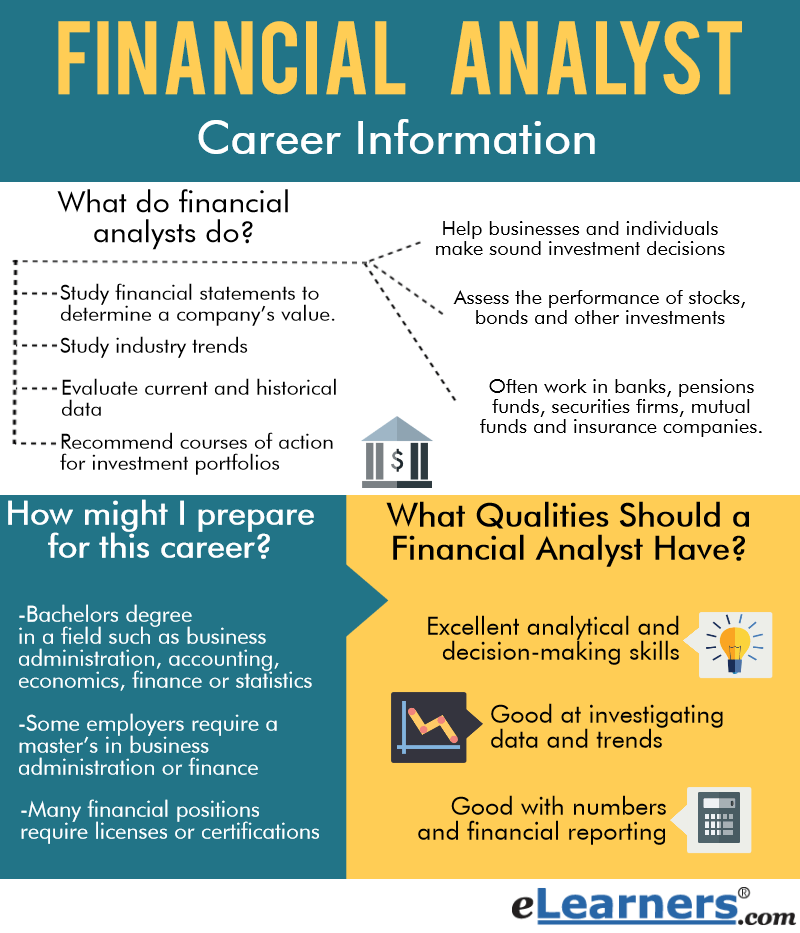 How to a Finance Analyst? [Role, Career, Salary & More]