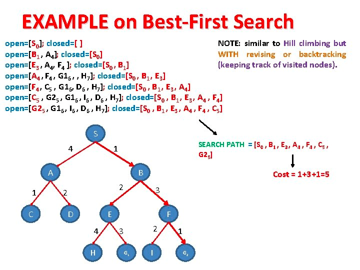 Best First Search in Artificial Intelligence Analytics Vidhya