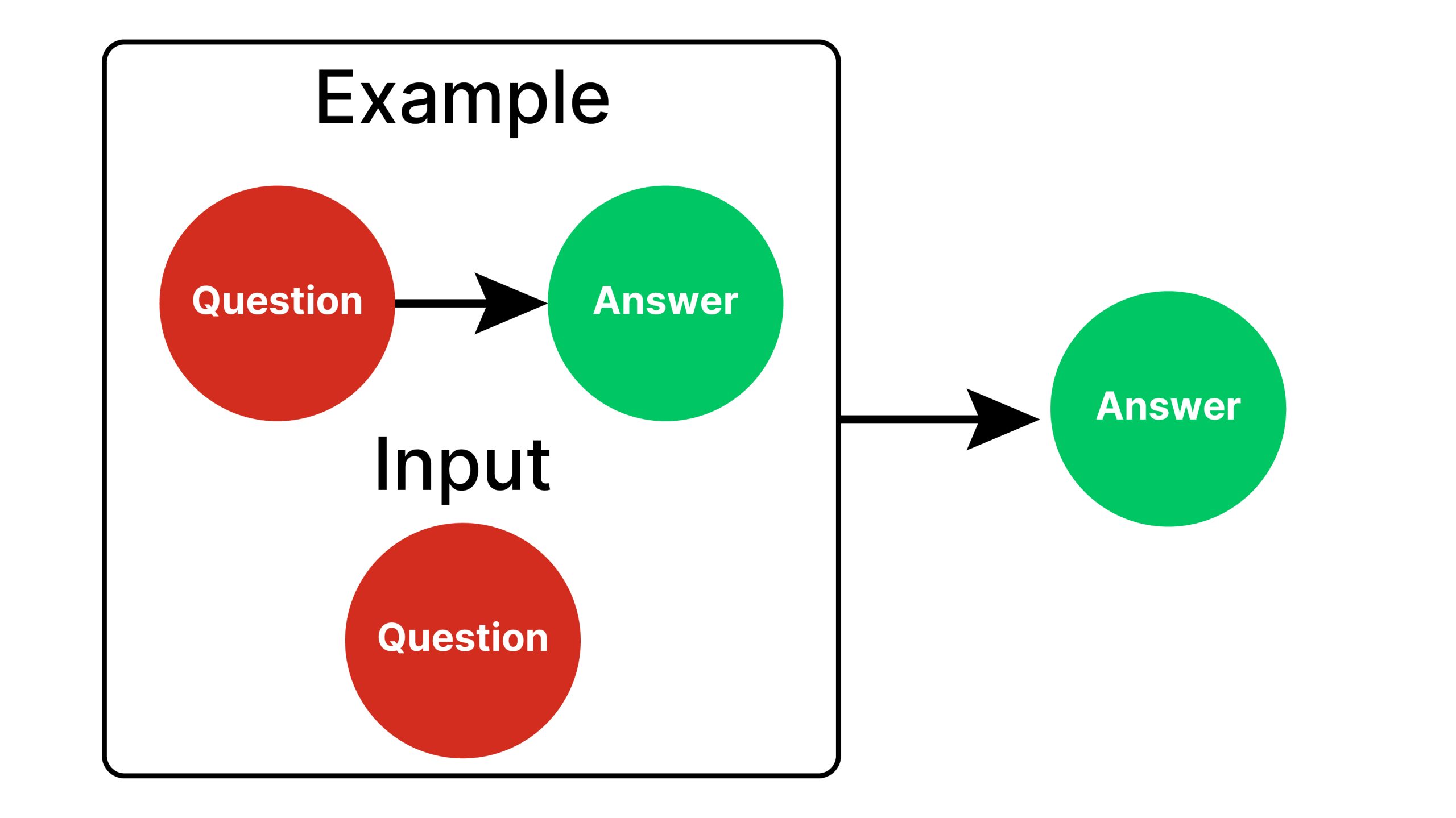 What is OneShot Prompting? Analytics Vidhya Datadance