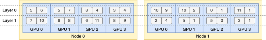 DeepSeek-R1 商業化挑戰