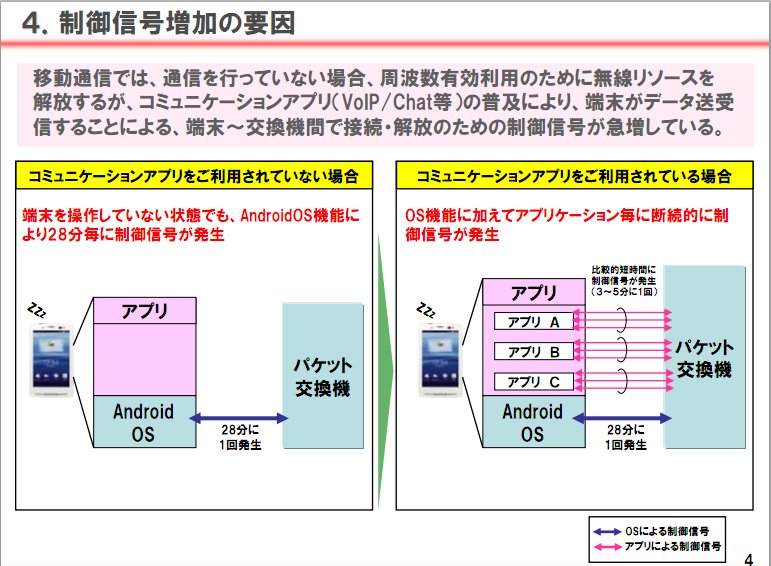 ドコモ、Googleに自動通信機能の頻度抑制を要請へ アプリオ