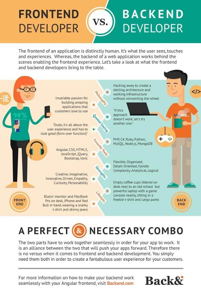 Write Servers Not Websites How to Start Learning Python