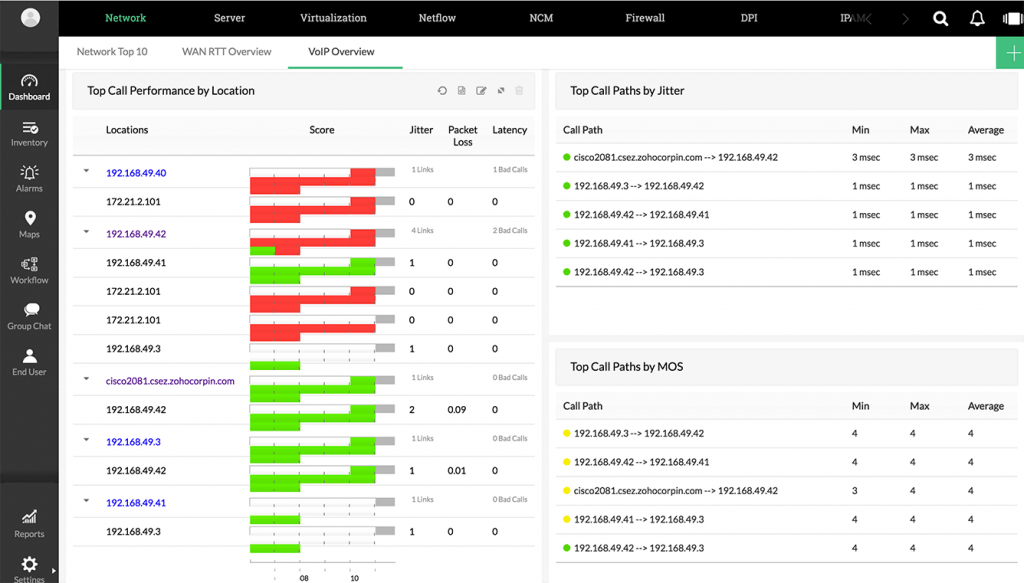 The 5 Best VoIP Monitoring Tools