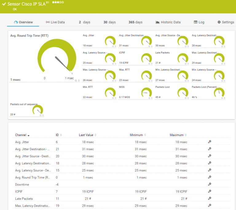 The 5 Best VoIP Monitoring Tools