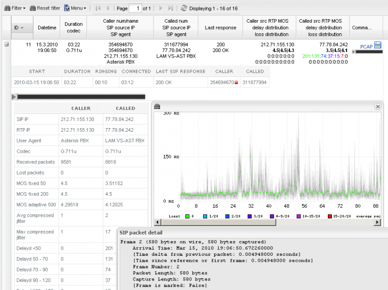 The 5 Best VoIP Monitoring Tools