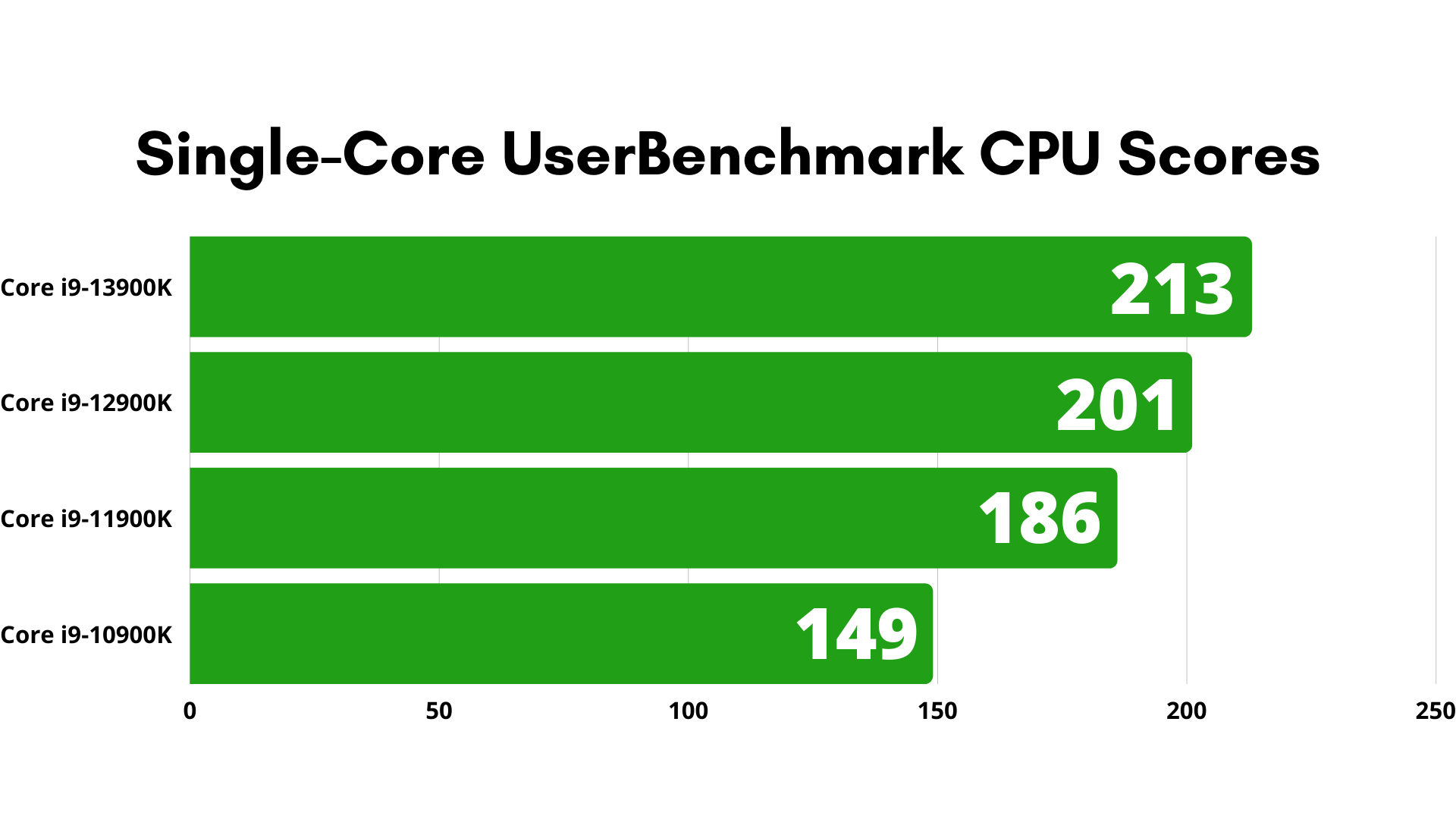 Intel S Next Gen Flagship Cpu And Gpu Spotted On Userbenchmark 24 Core