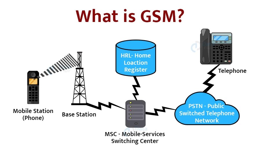 CDMA vs GSM Which Technology is Better?