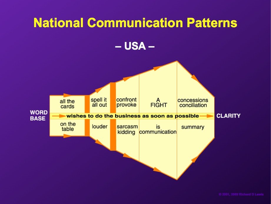 20+ Fascinating Diagrams Reveal How To Negotiate With People Around The