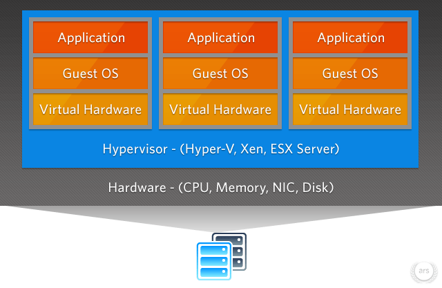 Virtualization in the trenches with VMware, Part 1: Basics and benefits