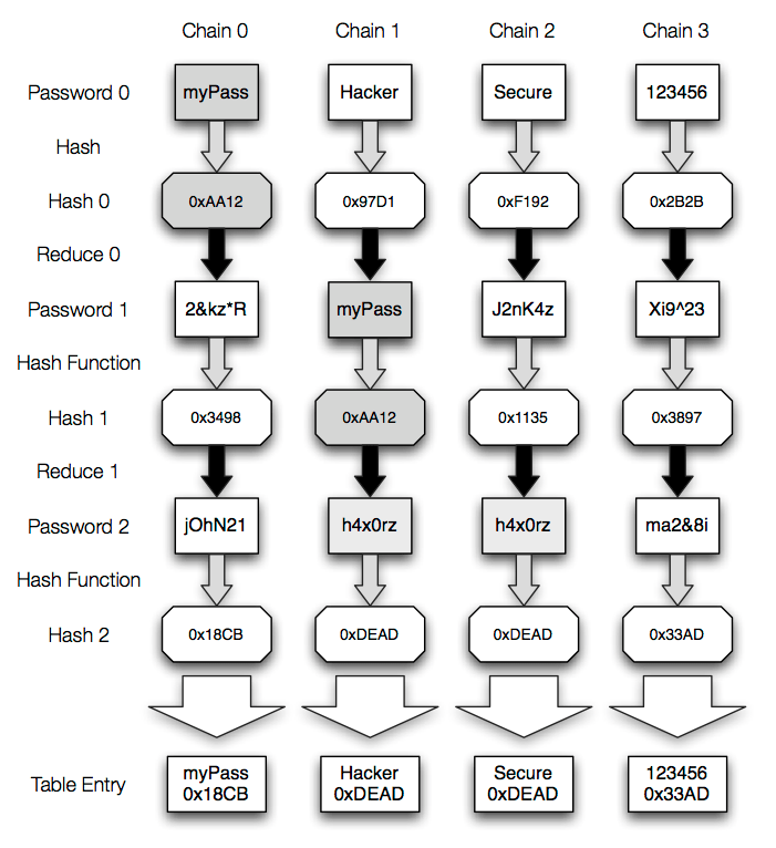 Why passwords have never been weaker—and crackers have never been
