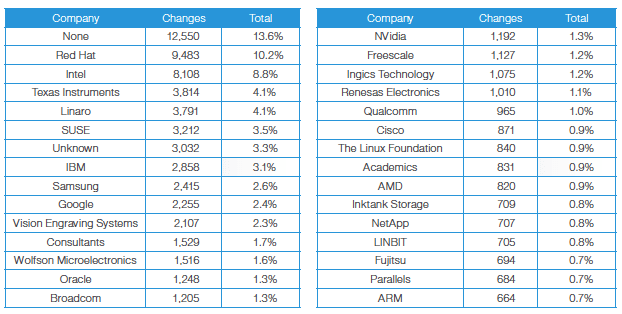 Galaxy M30 Galaxy S10 Galaxy A50 Samsung Has Many Galaxy Phones
