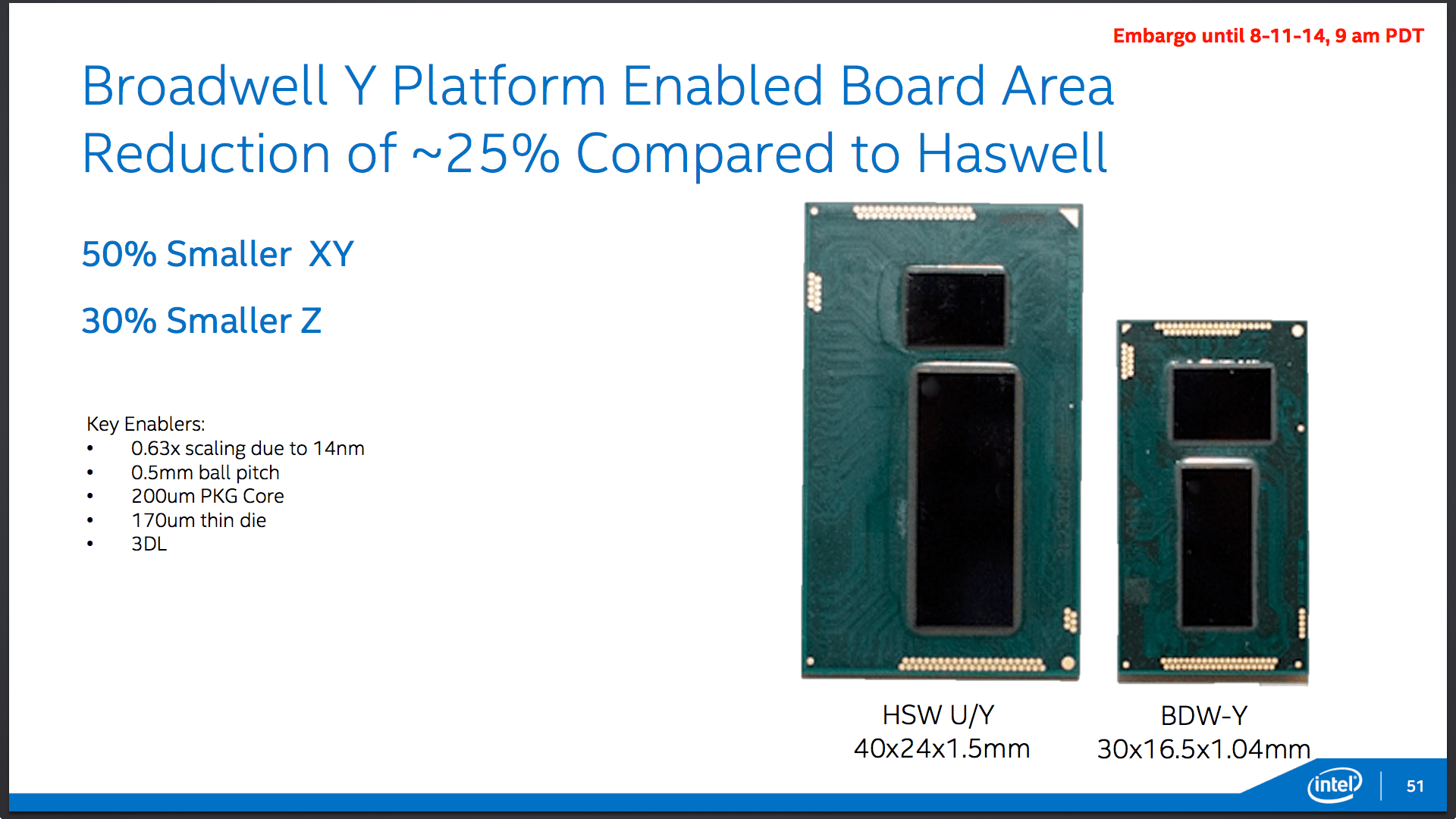 Broadwell is coming A look at Intel’s lowpower Core M and its 14nm