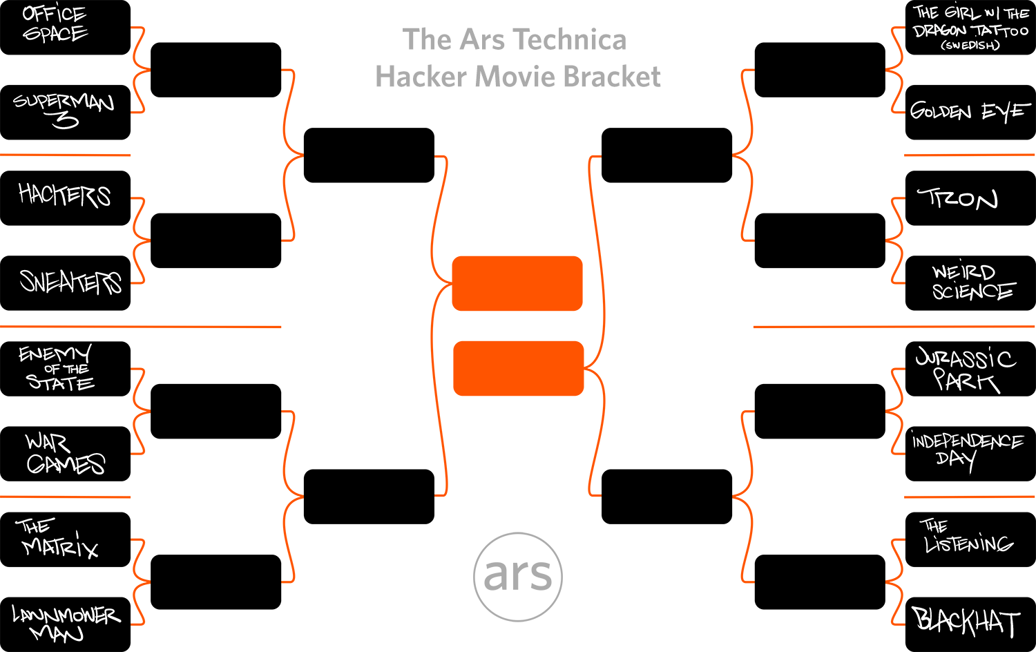 Ars kicks off March with Hacker Movie Madness Ars Technica