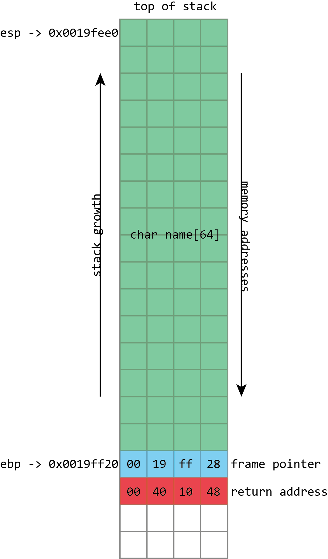 How security flaws work The buffer overflow Ars Technica