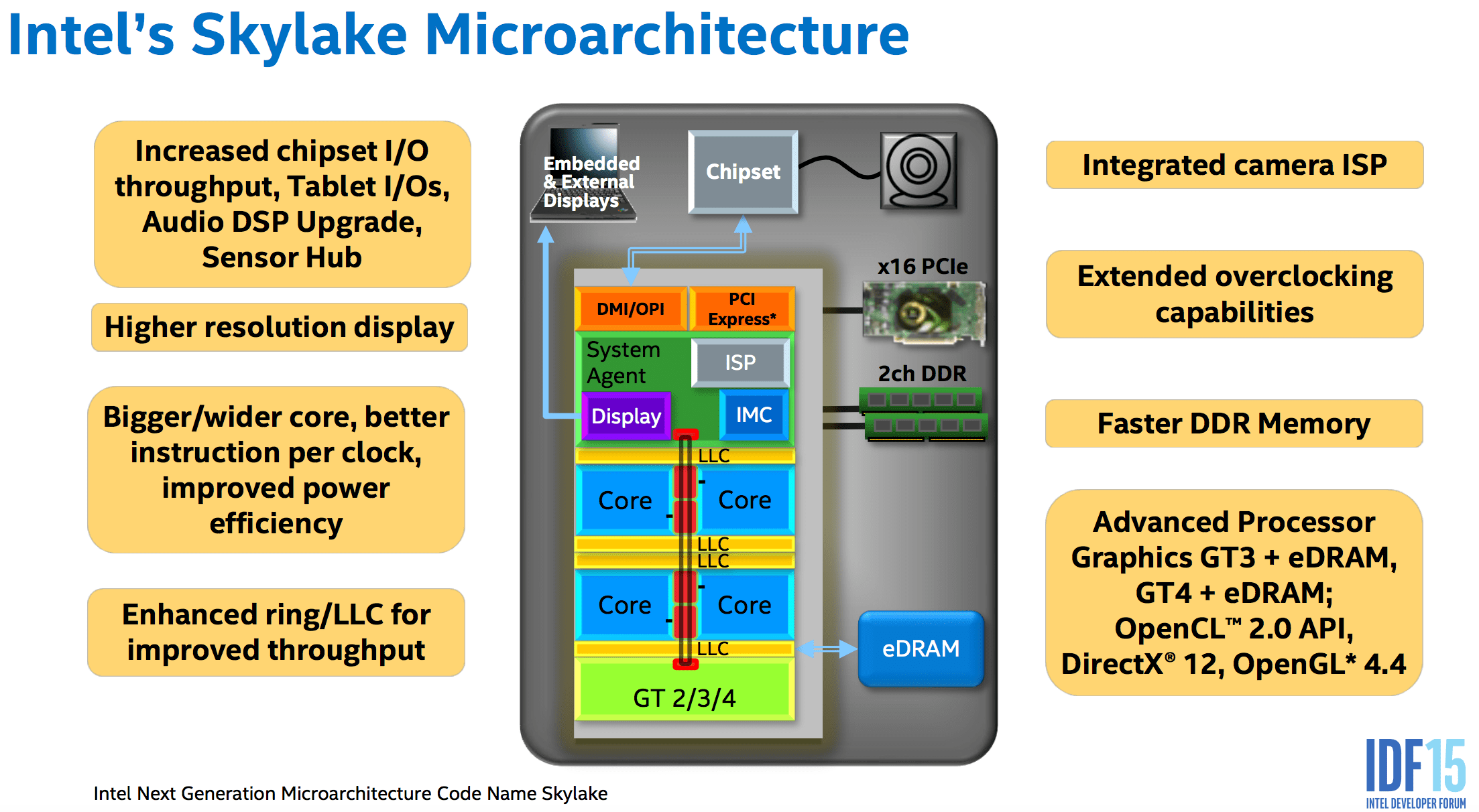 The many tricks Intel Skylake uses to go faster and use