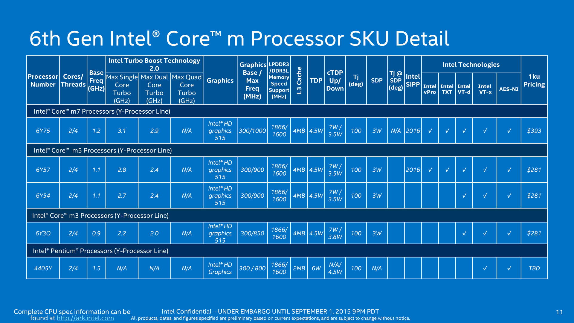 Skylake for laptops Faster Core M and Ultrabook GPUs with