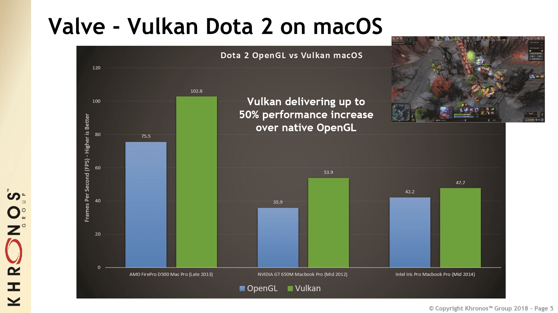 Vulkan Is Coming To Macos And Ios, But No Thanks To Apple | Ars Technica