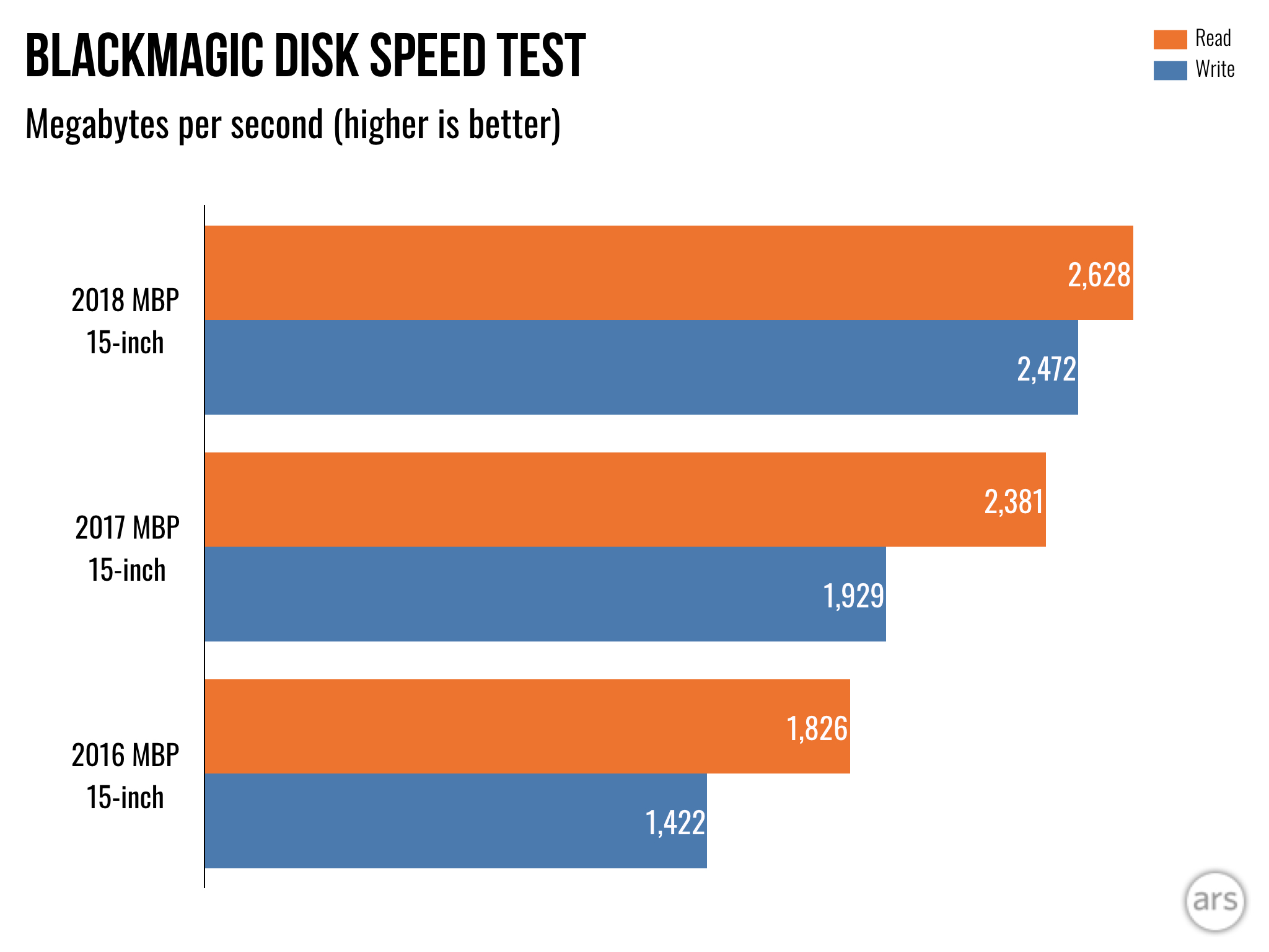2018 15inch MacBook Pro review Better, faster, stronger? Ars Technica