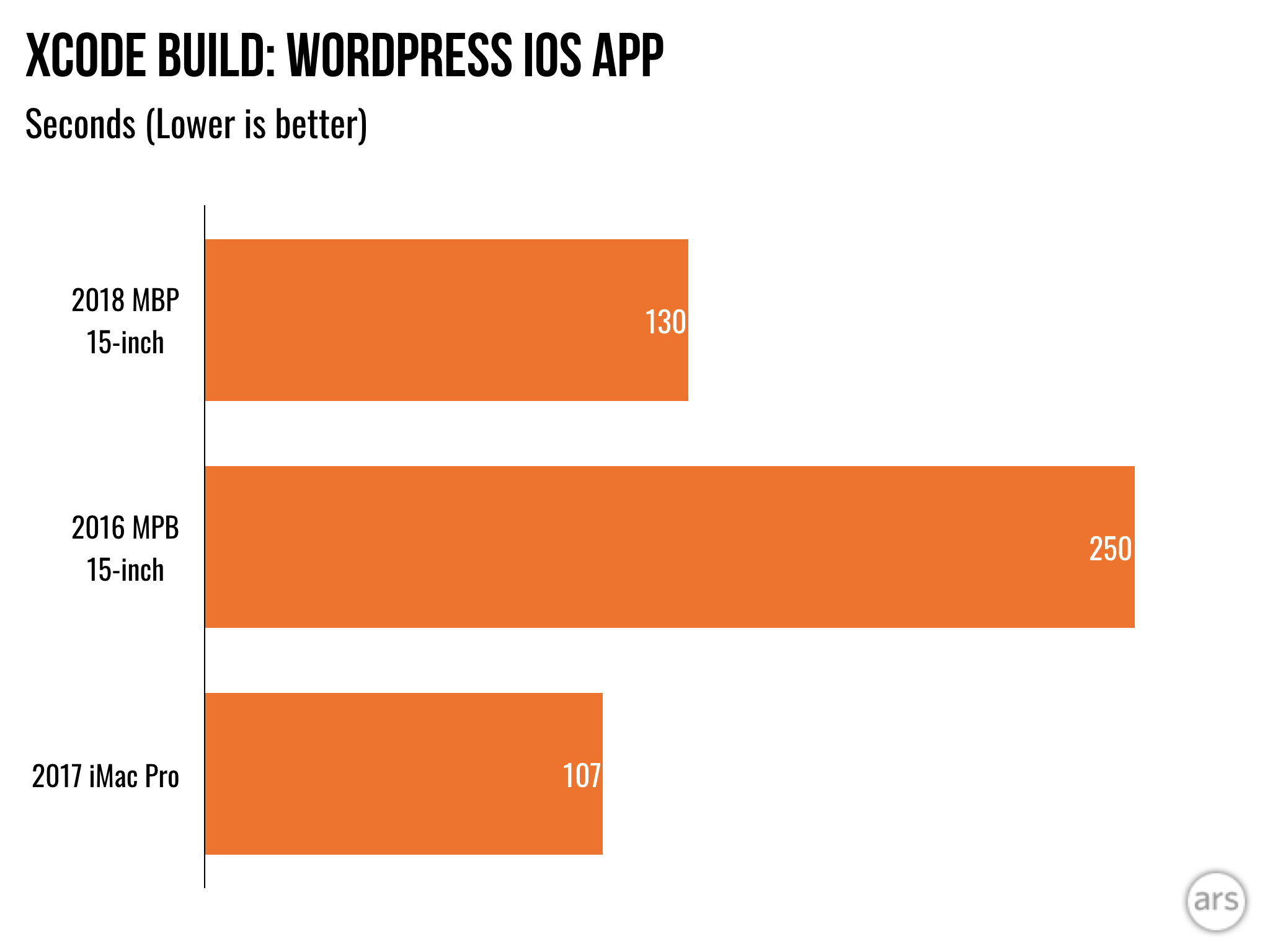Best Unzip Program For Mac Reddit