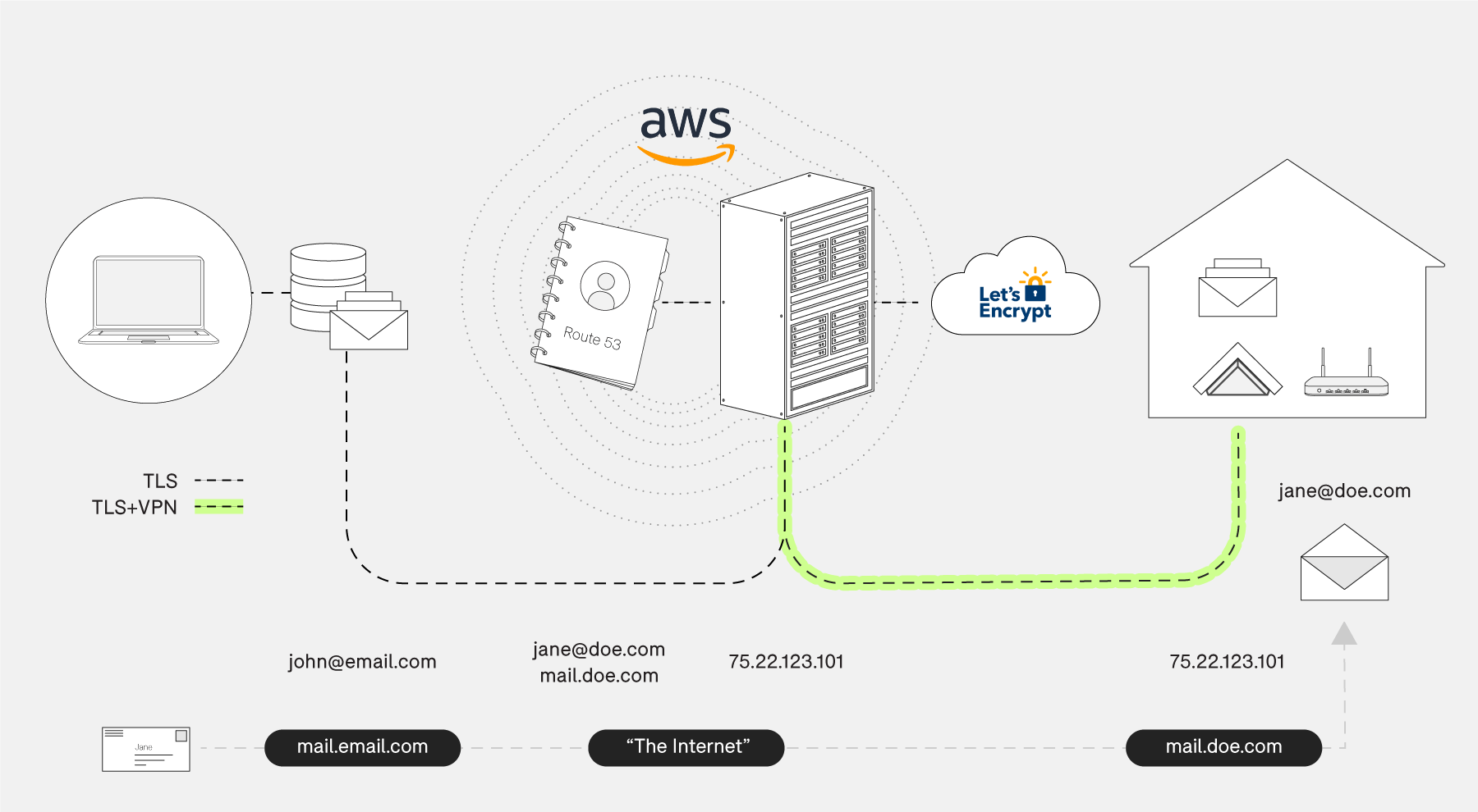 Private Label Email Hosting Ythoreccio