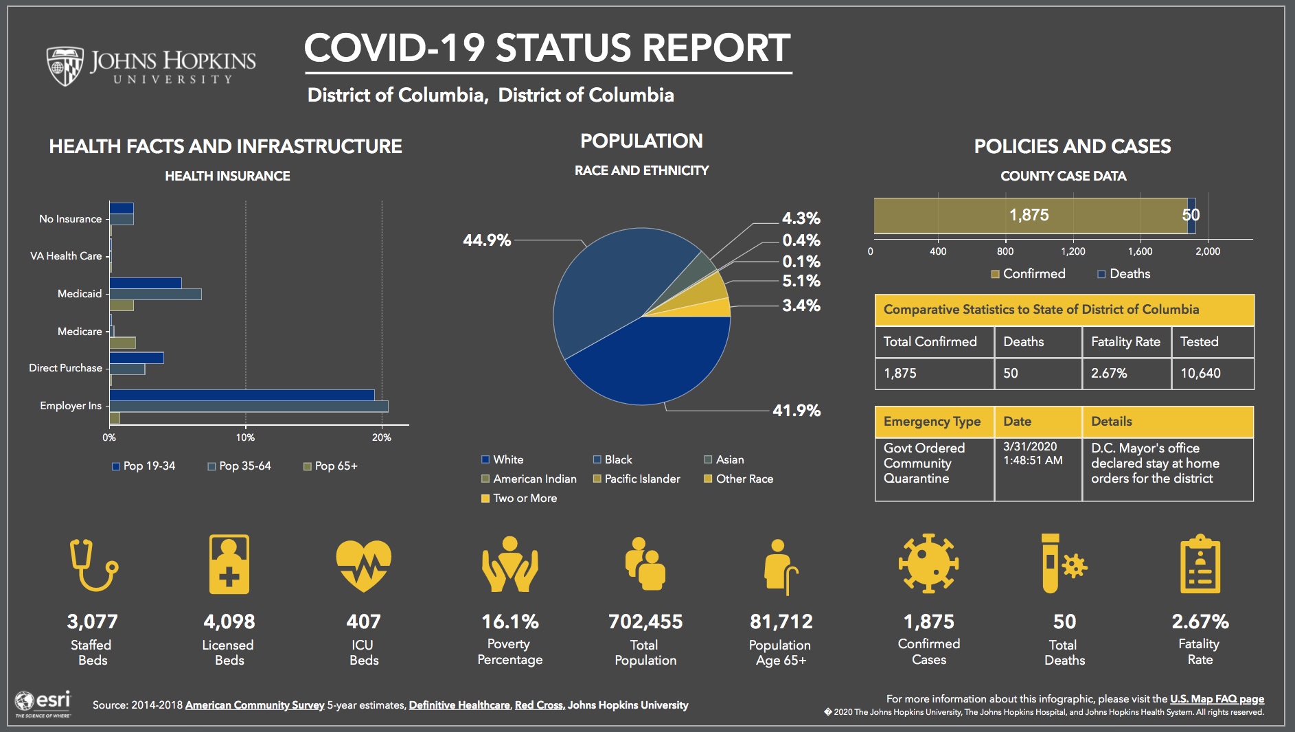 New COVID19 dashboard just for the US offers rich, countylevel data