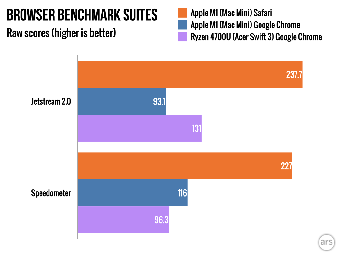 Question New Apple SoC M1 For lower end Macs