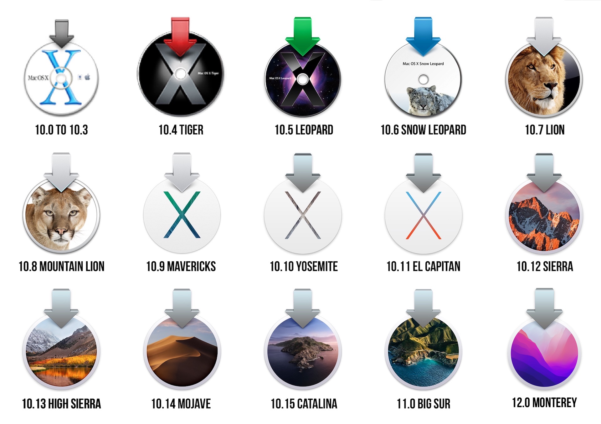 macOS 12 Monterey The Ars Technica review Ars Technica