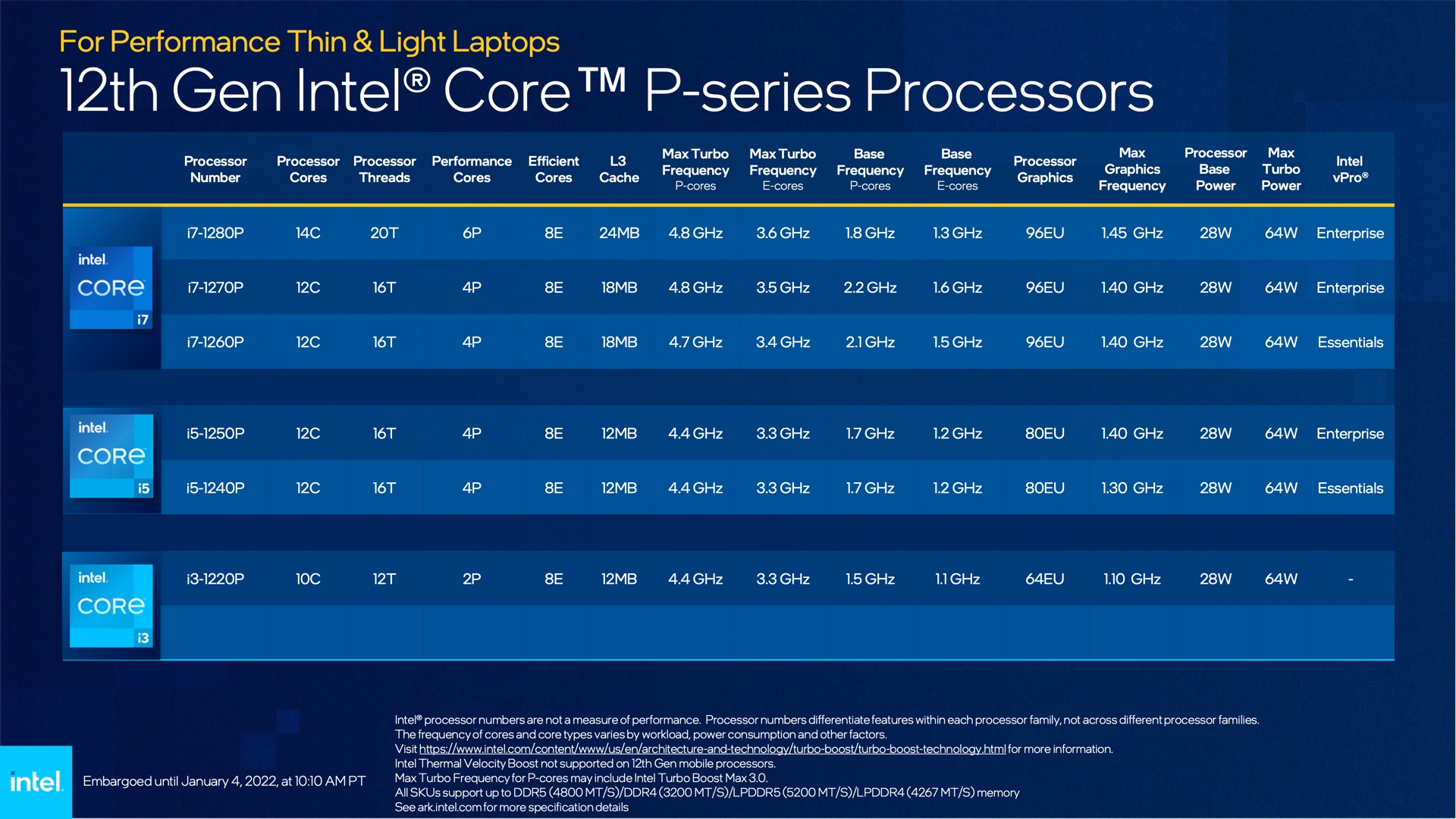 12thgen Intel Core laptop CPUs bring up to 14 cores to highend