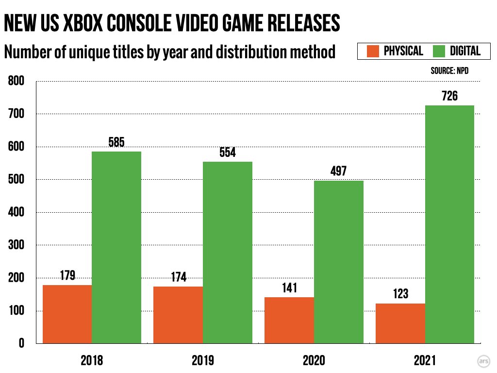 Xbox One Vs Ps4 Sales Chart