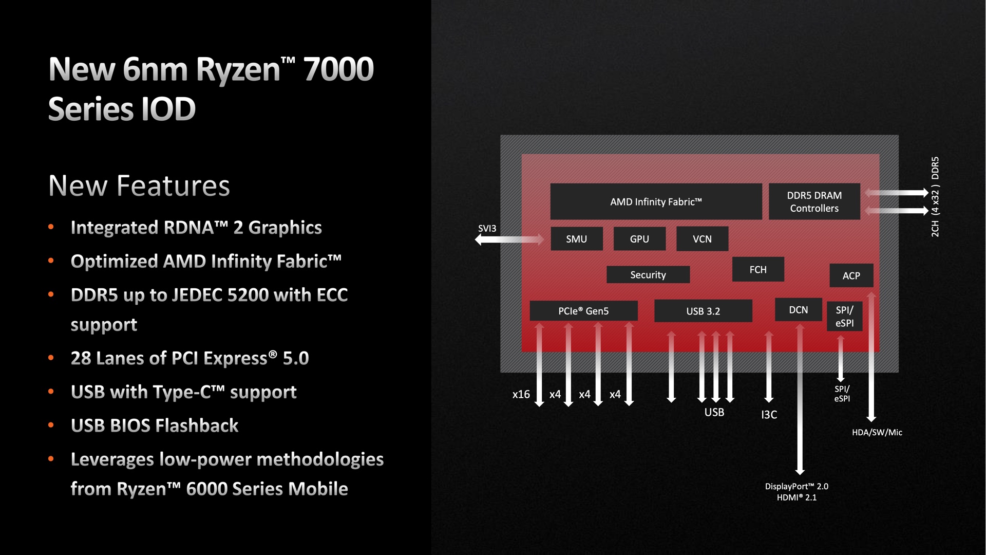 AMD Allegedly Prepares an Even Cheaper A620 Chipset, Set to Deliver
