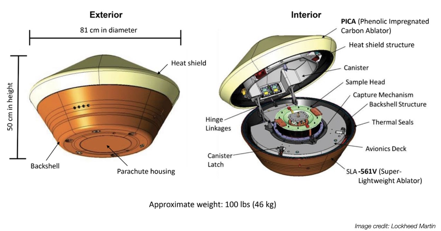 NASA’s asteroid sampling mission is on track for touchdown this weekend