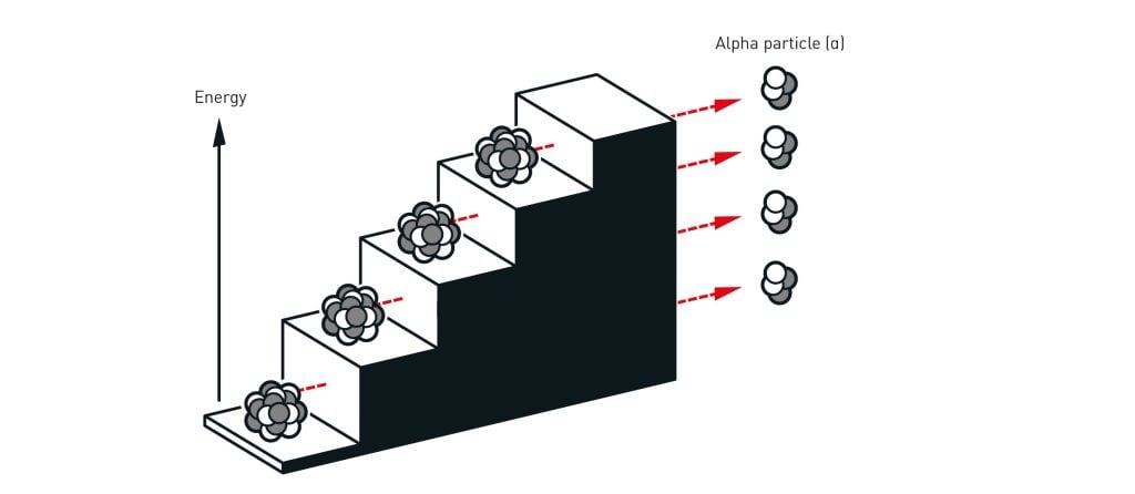 2025 Nobel Prize in Physics awarded for macroscale quantum tunneling