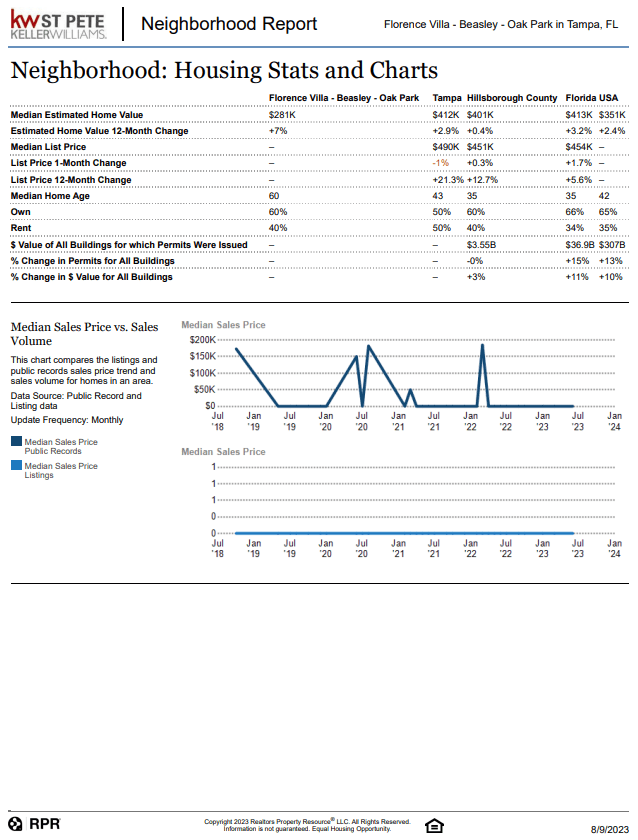 Beasley Homes For Sale Ashlar